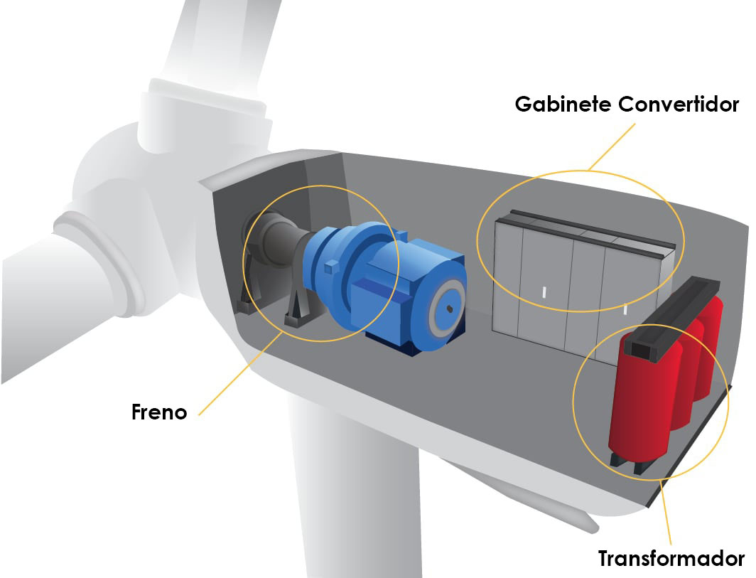 Nacelle with labels